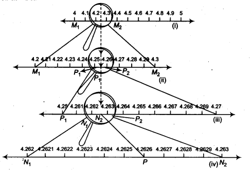 NCERT Solutions For Class 9 Maths Chapter 1 Number Systems ex4 2